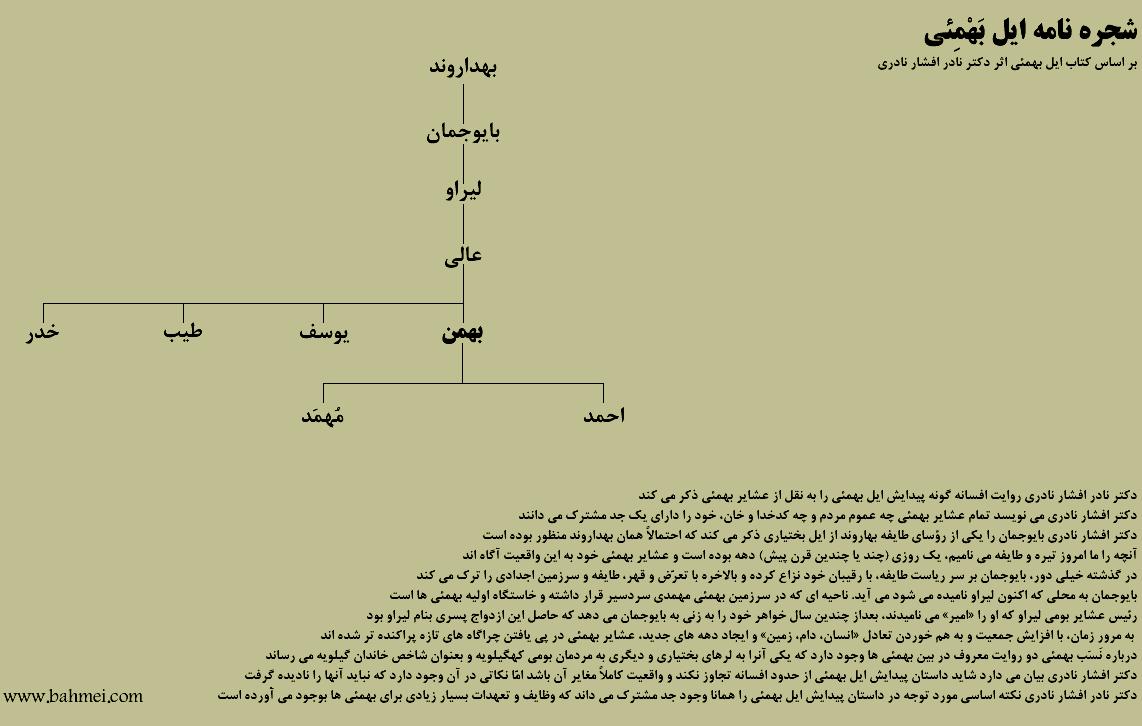 روایت بایوجمان بهداروند