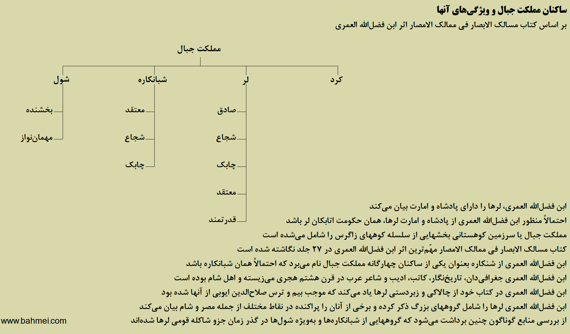 لرها در کتاب ابن فضل الله العمری