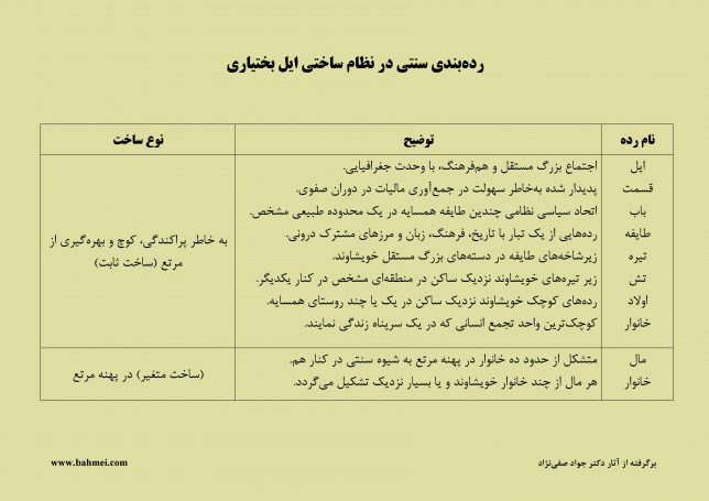 رده‌بندی در ساختار اجتماعی ایل بختیاری