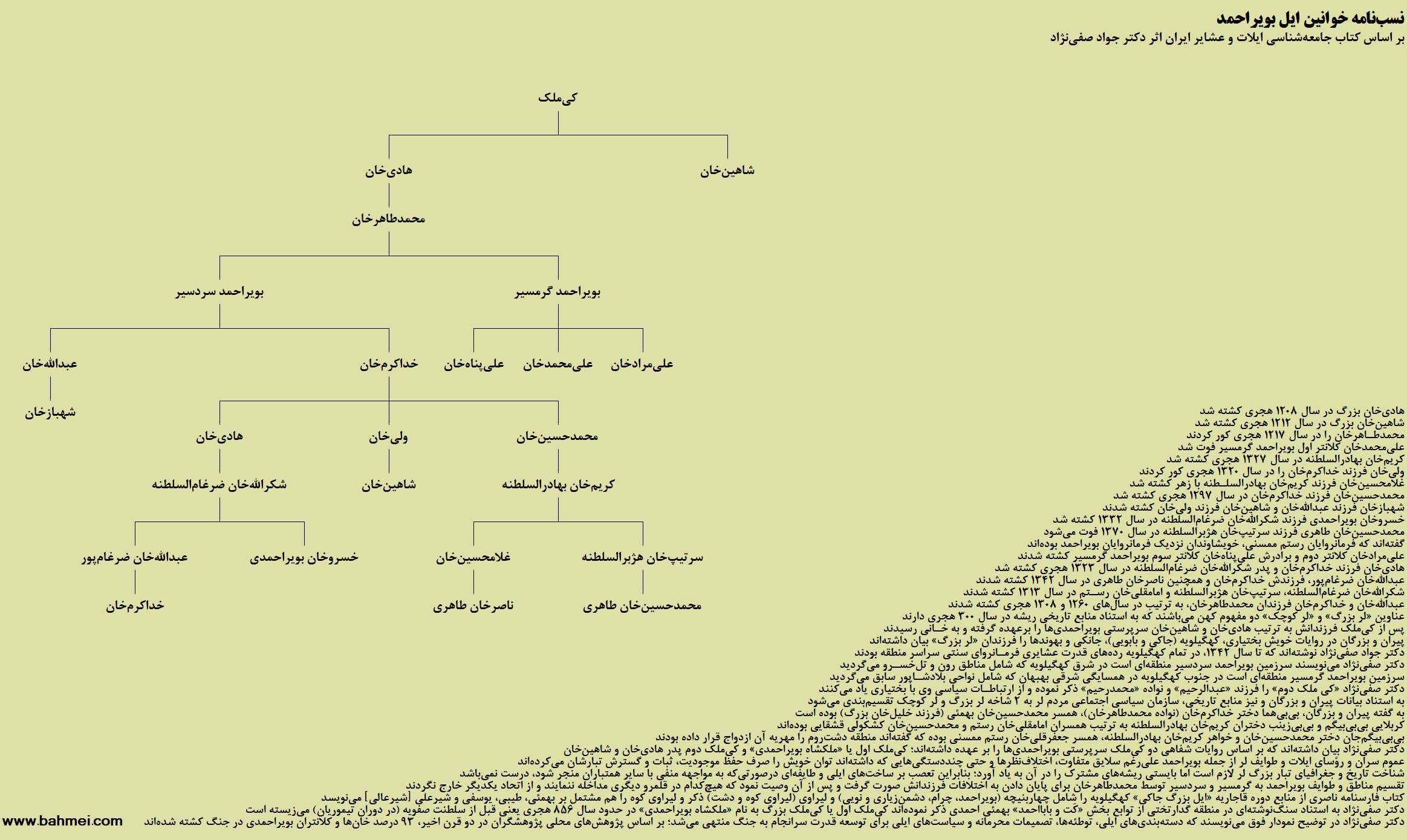 اصلاحیه تکمیلی نسب‌نامه خوانین ایل بویراحمد